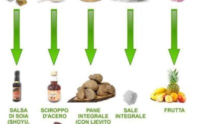 CAMBIO DI ABITUDINI
