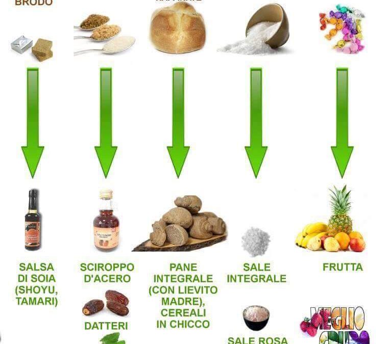 CAMBIO DI ABITUDINI