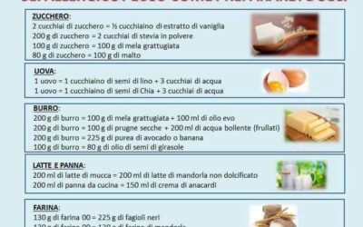 Sei ALLERGICO MA HAI VOGLIA DI DOLCI? Ecco come SOSTITUIRE alcuni INGREDIENTI PERICOLOSI